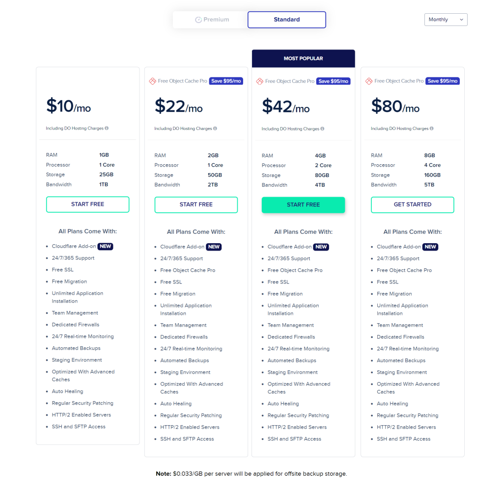 Best WooCommerce Hosting Providers In 2023 (Top 5 Disclosed)